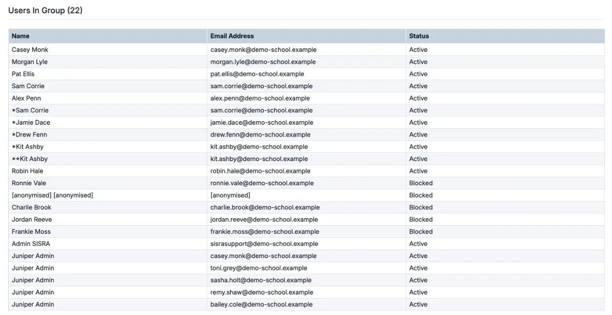 Users In Group (22) for the Admin group, listing each member's name, email address and status. 17 members are Active and 5 are Blocked, and the list includes the Admin SISRA support account.