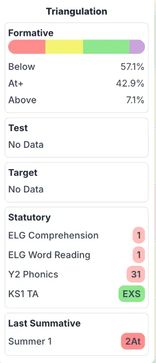 The Triangulation panel beside the judgement list, showing a formative bar, test and target with no data, statutory results and the last summative judgement.