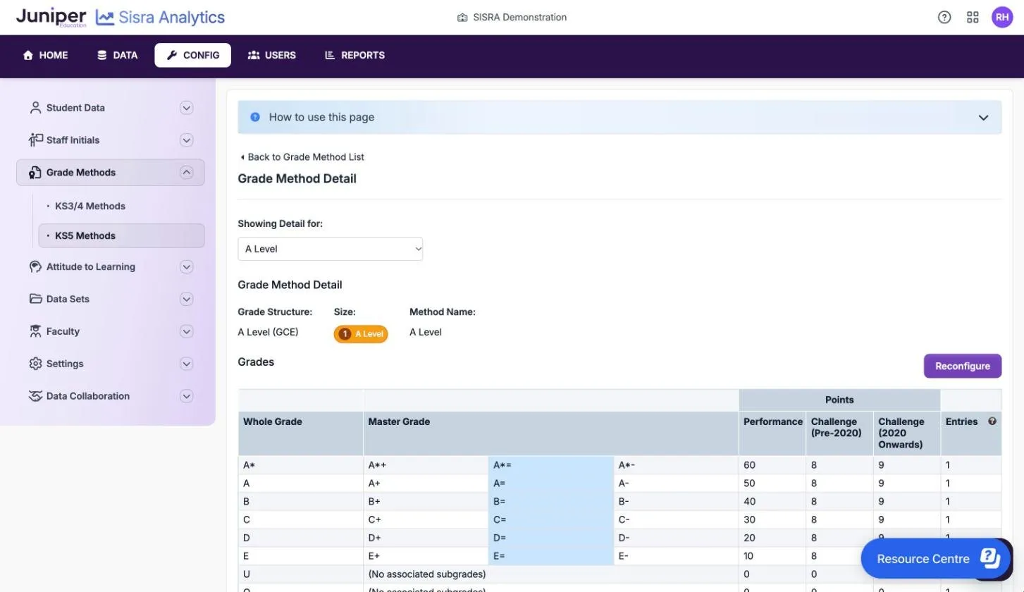 Grade Method Detail for A Level, with Grade Structure A Level (GCE), Size 1 A Level and a Reconfigure button. A* to E have master grades with +, = and −, and are worth 60, 50, 40, 30, 20 and 10 performance points, 8 challenge points before 2020 and 9 from 2020, and 1 entry each. U has no subgrades and 0 points.