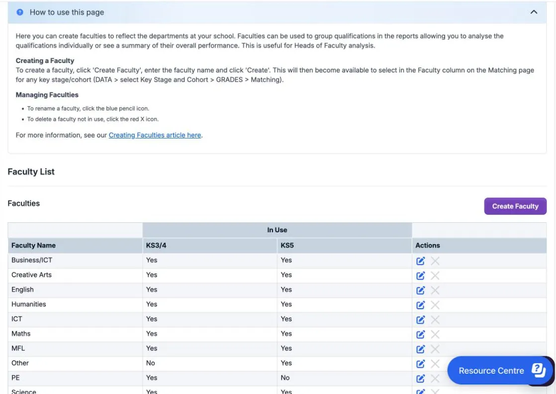 Faculty List with its help panel open and a Create Faculty button. Faculties such as Business/ICT, English, Maths and Science are each marked Yes or No under In Use for KS3/4 and KS5, with a pencil and a greyed-out cross in Actions.