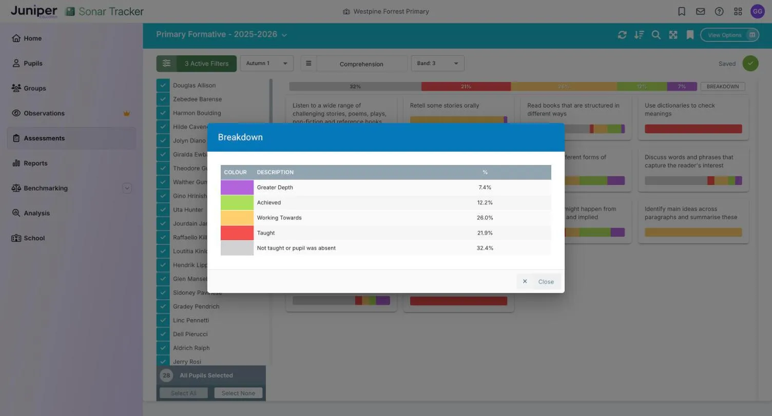 The Breakdown box listing Greater Depth 7.4%, Achieved 12.2%, Working Towards 26.0%, Taught 21.9% and Not taught or pupil was absent 32.4%, each beside its colour.