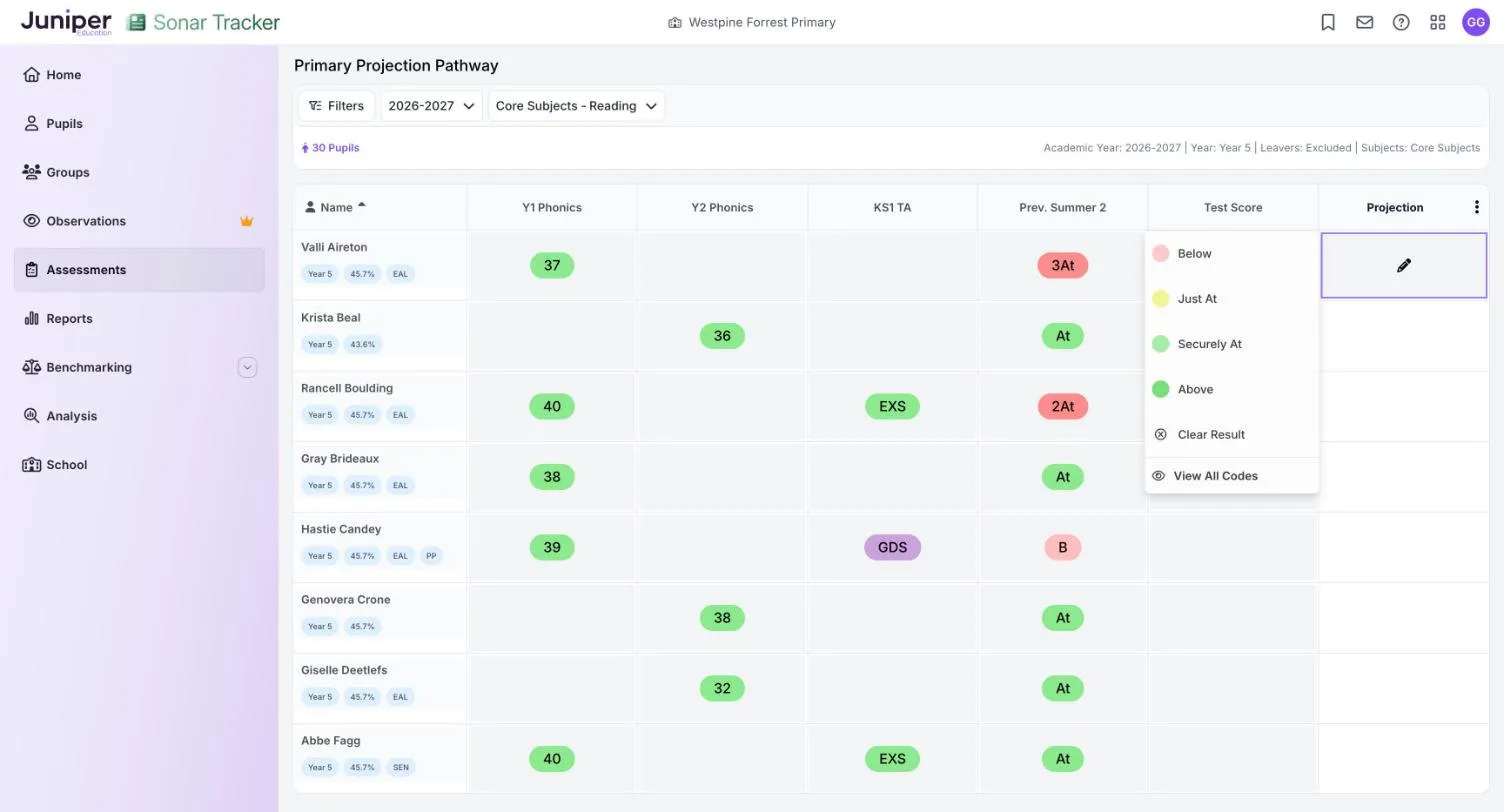Primary Projection Pathway for year 5 reading, with columns for phonics marks, KS1 teacher assessment, last year's summer 2 judgement and test score. A Projection cell is open, offering Below, Just At, Securely At, Above, Clear Result and View All Codes.