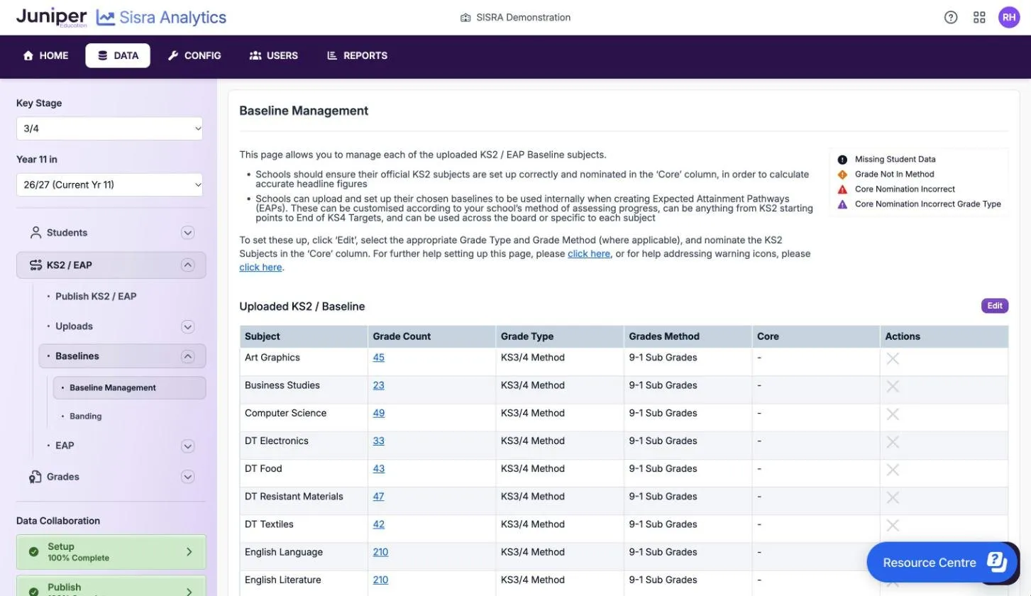 Baseline Management for the 26/27 cohort. A key at the top right lists four warnings: Missing Student Data, Grade Not In Method, Core Nomination Incorrect and Core Nomination Incorrect Grade Type. The Uploaded KS2 / Baseline table lists subjects such as Art Graphics with a grade count of 45 and English Language with 210, each with Grade Type KS3/4 Method, Grades Method 9-1 Sub Grades and no Core nomination.
