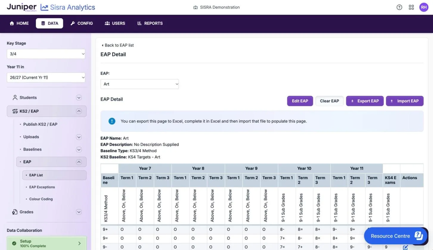 EAP Detail for the Art EAP, with Edit EAP, Clear EAP, Export EAP and Import EAP buttons. Baseline Type is KS3/4 Method and KS2 Baseline is KS4 Targets - Art. Years 7 to 9 use an Above, On, Below method and show O in every term. From year 10 the method is 9-1 Sub Grades, and the 9- row expects 7= in year 10 term 1, rising to 9 at KS4 Exams.
