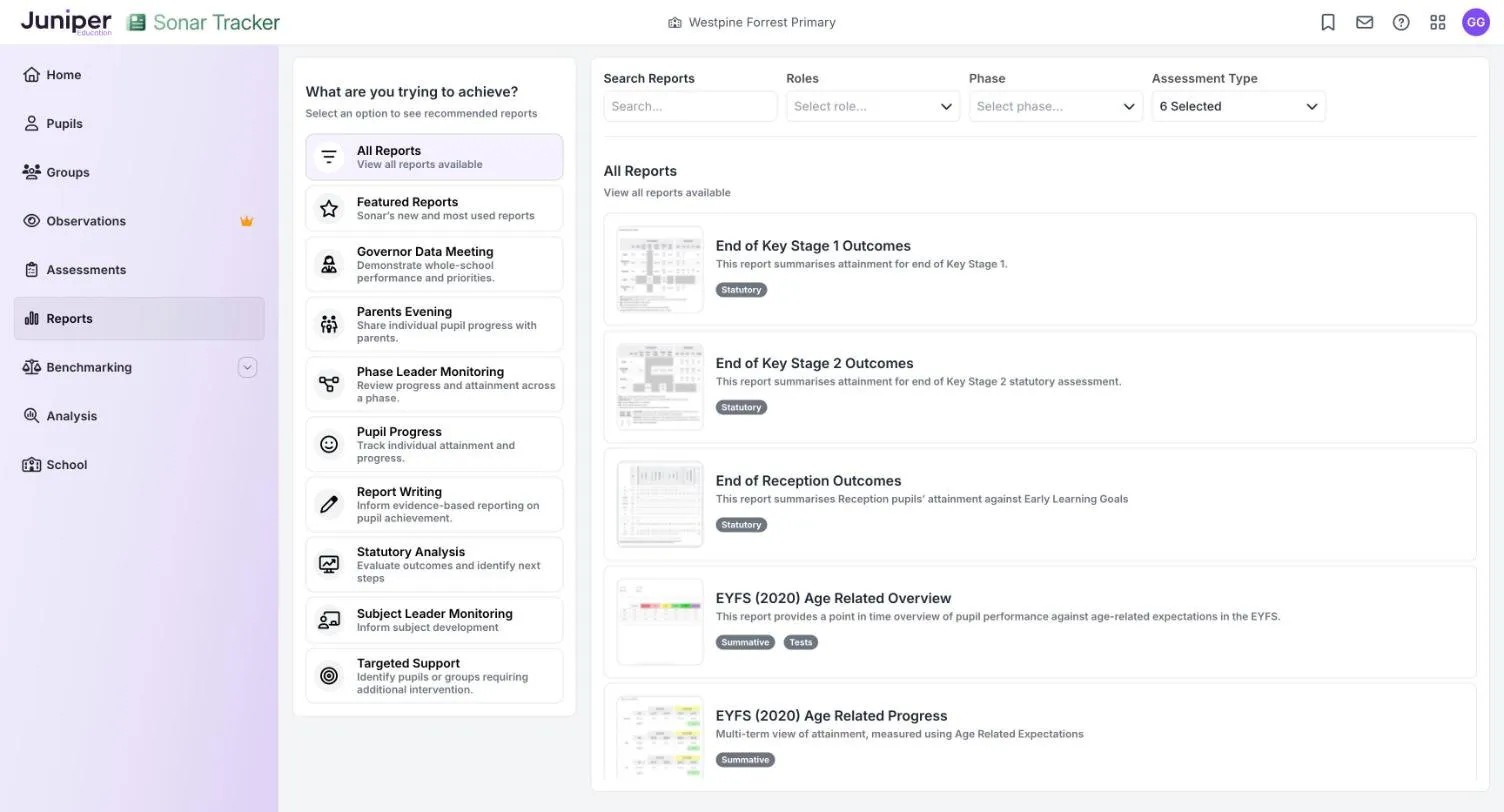 The Reports page. On the left, a list headed What are you trying to achieve? runs from All Reports to Targeted Support. On the right are Search Reports, Roles, Phase and Assessment Type, above cards for End of Key Stage 1 Outcomes, End of Key Stage 2 Outcomes and End of Reception Outcomes.