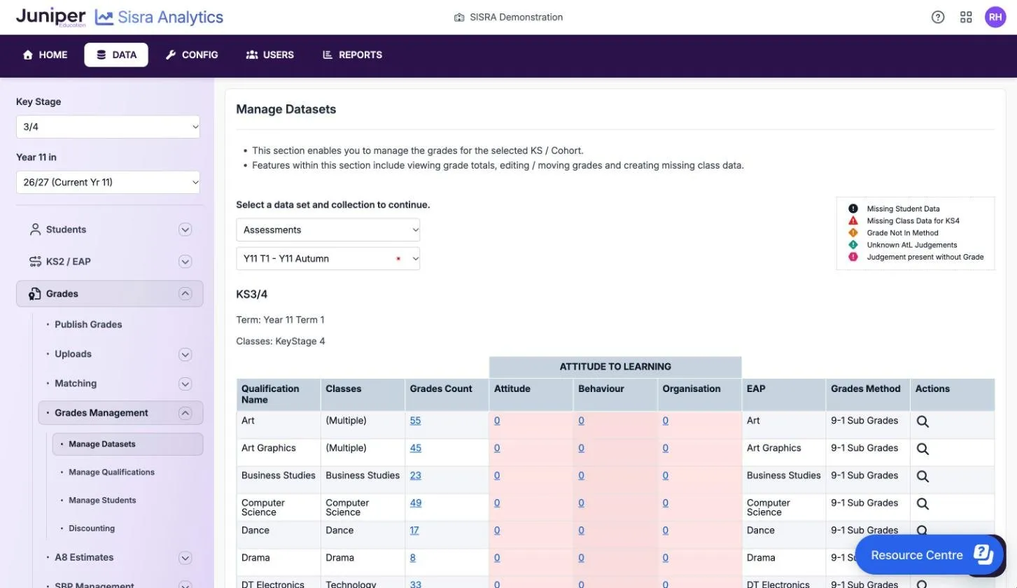 Manage Datasets for the Y11 Autumn assessment collection in the 26/27 cohort, showing Term: Year 11 Term 1 and Classes: KeyStage 4. A key lists five warnings: Missing Student Data, Missing Class Data for KS4, Grade Not In Method, Unknown AtL Judgements and Judgement present without Grade. Art has 55 grades and Art Graphics 45, both with 0 judgements shaded pink and the grades method 9-1 Sub Grades. No warning icons show.