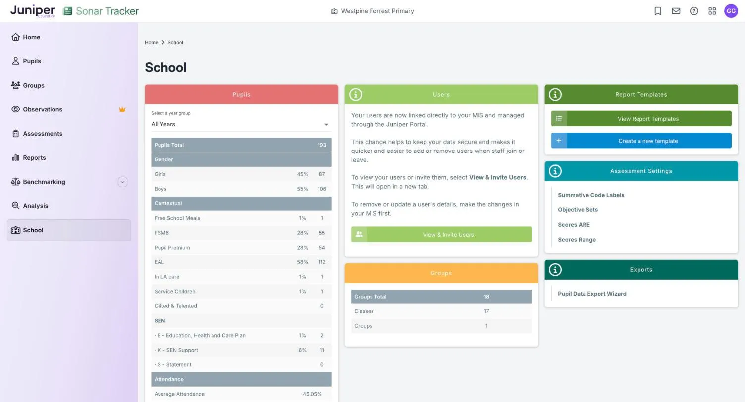 The School page for Westpine Forrest Primary. The Users card says users are linked to the MIS and managed through the Juniper Portal, and has a View & Invite Users button. Other cards show pupil totals, groups, report templates, assessment settings and exports.