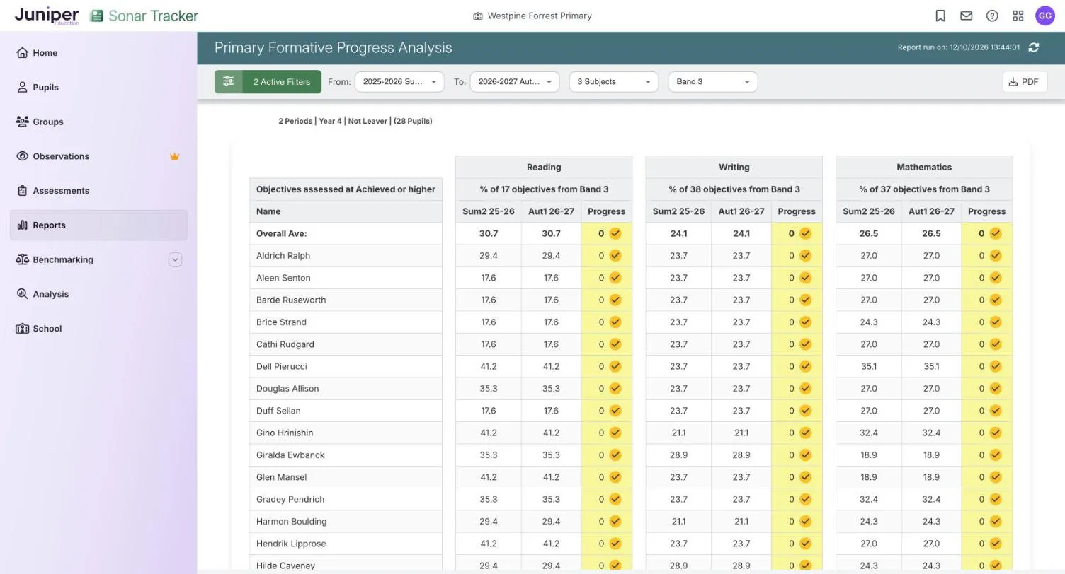 Primary Formative Progress Analysis for year 4 with Band 3 chosen, from 2025-2026 summer 2 to 2026-2027 autumn 1. Headings read % of 17 objectives from Band 3 for reading, 38 for writing and 37 for mathematics. Overall Ave shows 30.7, 24.1 and 26.5 at both points. Every pupil's Progress cell shows 0 in yellow with a tick.