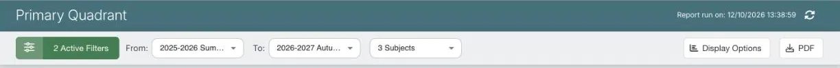 The top of an older report, Primary Quadrant. The coloured bar shows Report run on 12/10/2026 13:38:59 and a refresh icon. Below it are 2 Active Filters, the From and To lists, 3 Subjects, Display Options and PDF.