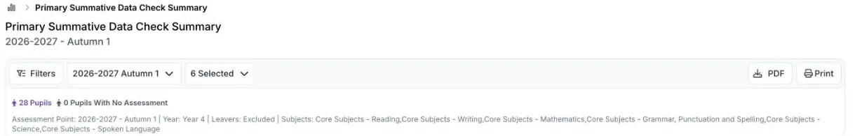 The top of a newer report, Primary Summative Data Check Summary, for 2026-2027 autumn 1. The toolbar has Filters, an assessment point list, a subjects list showing 6 Selected, PDF and Print. Below are the counts 28 Pupils and 0 Pupils With No Assessment, and a summary line.