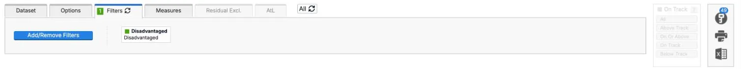 The Filters tab with a green 1 and a reset arrow. It shows an Add/Remove Filters button and a box for the Disadvantaged filter. An All button with a reset arrow sits beside the tabs, and the key icon shows 49.