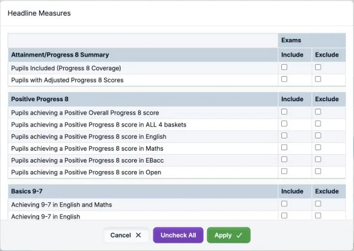 The Headline Measures dialog. Under the heading Exams, each measure has Include and Exclude boxes. The groups shown are Attainment/Progress 8 Summary, Positive Progress 8, with six measures, and the start of Basics 9-7. Cancel, Uncheck All and Apply are at the foot.