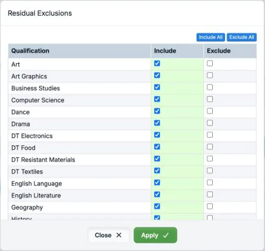 The Residual Exclusions dialog with Include All and Exclude All buttons. Each qualification from Art to History has a ticked Include box and an empty Exclude box. Close and Apply are at the foot.