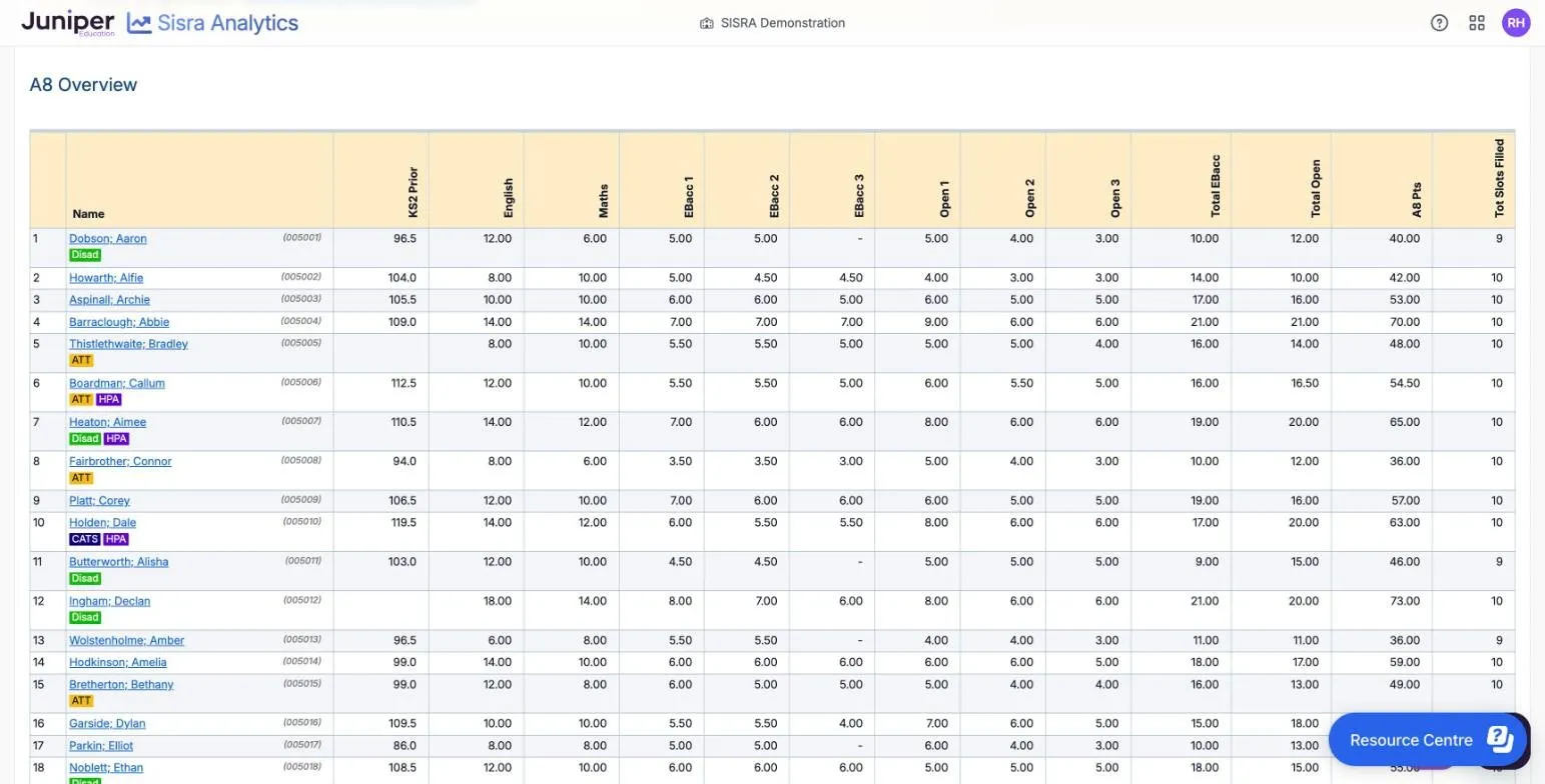 A8 Overview at Students level for the 25/26 leavers' Exams. Dobson; Aaron, KS2 Prior 96.5, has English 12.00, Maths 6.00, EBacc 1 and 2 5.00 each and EBacc 3 empty, Open 1 to 3 5.00, 4.00 and 3.00, Total EBacc 10.00, Total Open 12.00, A8 Pts 40.00 and Tot Slots Filled 9. Barraclough; Abbie has 14.00, 14.00, 21.00 and 21.00, A8 Pts 70.00 and 10 slots.