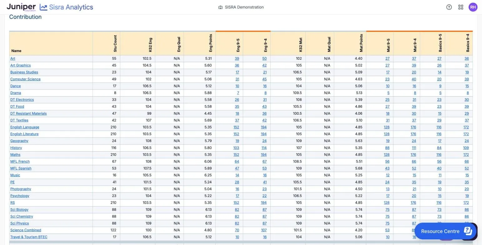 Basics Contribution at Qualifications level for the 25/26 leavers' Exams. The columns are Stu Count, KS2 Eng, Eng Qual, Eng Points, Eng 9-5, Eng 9-4, KS2 Mat, Mat Qual, Mat Points, Mat 9-5, Mat 9-4, Basics 9-5 and Basics 9-4, with N/A under Eng Qual and Mat Qual. Maths has 210 pupils, with 152 and 194 in English, 128 and 176 in maths, and 116 and 172 in both. History has 116 pupils, with 84 at Basics 9-5 and 109 at Basics 9-4.