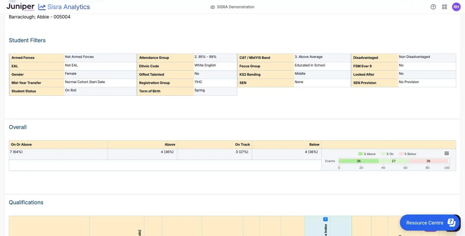 Student Detail Overview for Barraclough; Abbie - 005004. Student Filters lists her values, such as Female, Non Disadvantaged, KS2 Banding Middle, SEN None and Registration Group 11HC. Overall shows On Or Above 7 (64%), Above 4 (36%), On Track 3 (27%) and Below 4 (36%), with a bar of 36% above in green, 27% on in light green and 36% below in pink.