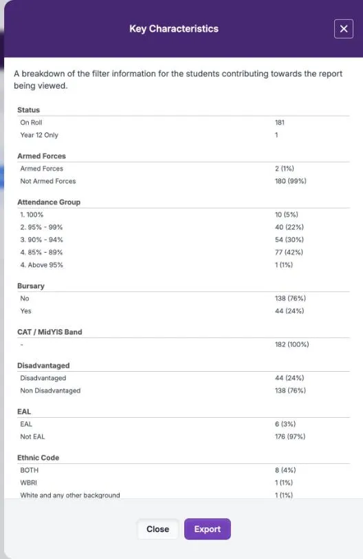 Key Characteristics for the 26/27 KS5 cohort, described as a breakdown of the filter information for the students. Status: On Roll 181 and Year 12 Only 1. Armed Forces 2 (1%). Attendance Group rows include 1. 100% with 10 (5%) and 4. 85% - 89% with 77 (42%). Bursary: Yes 44 (24%). Disadvantaged 44 (24%). EAL 6 (3%). Close and Export are at the foot.