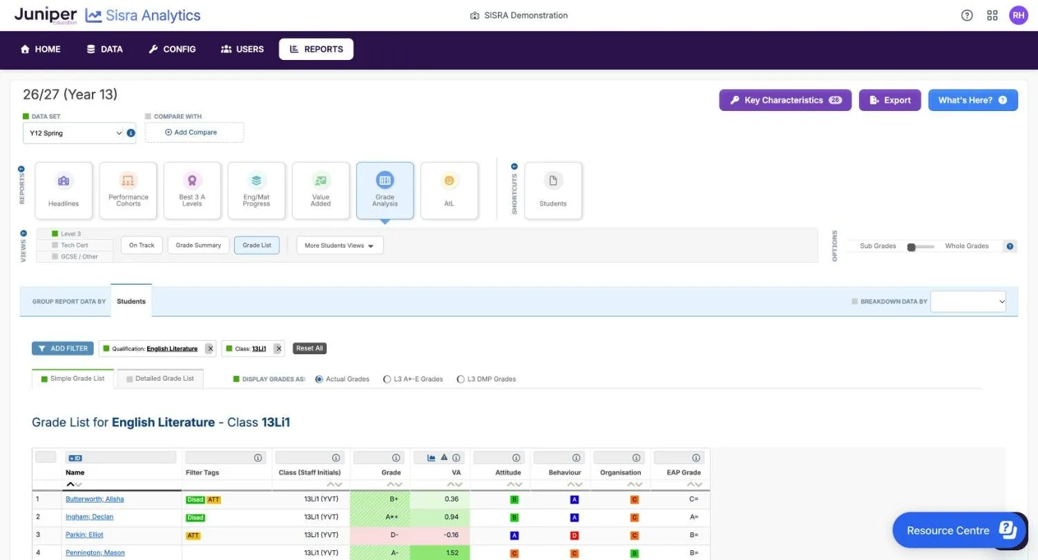 The KS5 report page for 26/27 (Year 13), opened from a My Classes link. DATA SET is Y12 Spring with an i icon, and COMPARE WITH shows Add Compare. Key Characteristics shows 26, beside Export and What's Here?. The REPORTS bar has Grade Analysis selected, and SHORTCUTS has Students. On the VIEWS bar, Level 3 is chosen and Grade List is selected, and OPTIONS has the Sub Grades and Whole Grades toggle. GROUP REPORT DATA BY is Students. Filter boxes show Qualification English Literature and Class 13Li1, then Reset All. The Simple Grade List tab is open, with DISPLAY GRADES AS set to Actual Grades.