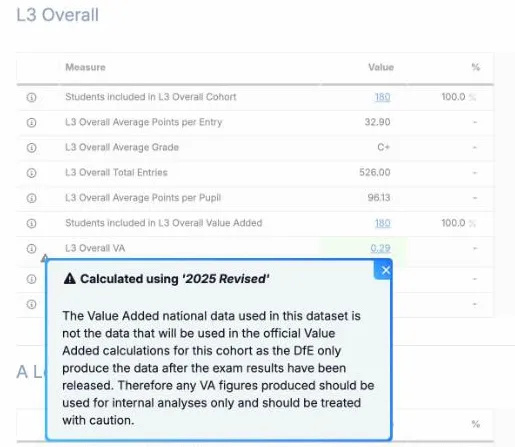 The L3 Overall section of Headlines with the warning on L3 Overall VA open: Calculated using '2025 Revised'. It says the value added national data used in this data set is not the data that will be used in the official calculations for this cohort, because the DfE produces it only after the exam results are released. So any VA figures should be used for internal analyses only and treated with caution.