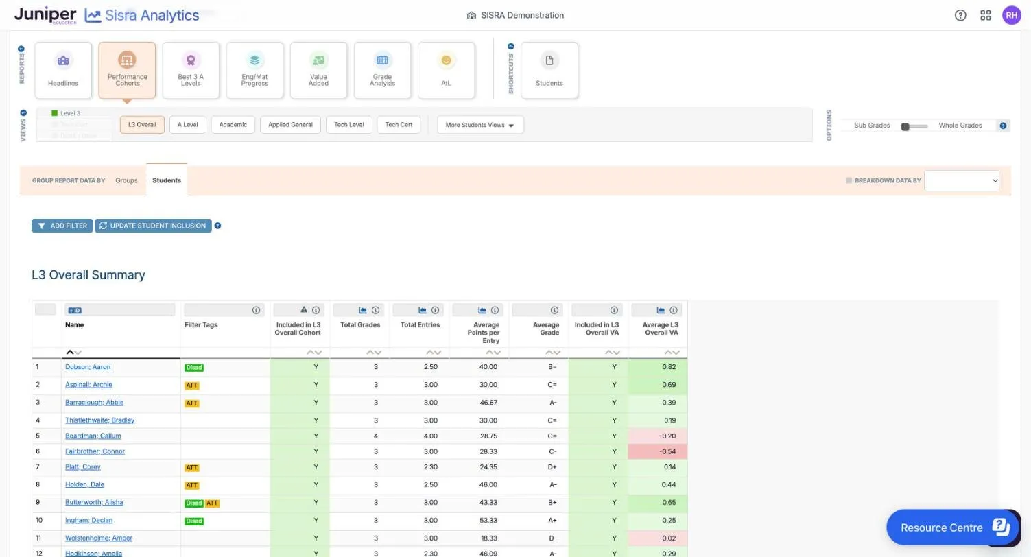 Performance Cohorts on the L3 Overall view at Students, with ADD FILTER and UPDATE STUDENT INCLUSION. The L3 Overall Summary table has Name, Filter Tags, Included in L3 Overall Cohort, Total Grades, Total Entries, Average Points per Entry, Average Grade, Included in L3 Overall VA and Average L3 Overall VA. Dobson; Aaron, tagged Disad, has Y, 3 grades, 2.50 entries, 40.00, B=, Y and 0.82 in green. Fairbrother; Connor has 3, 3.00, 28.33, C-, Y and -0.54 in deeper pink. Ingham; Declan has 53.33, A+ and 0.25.