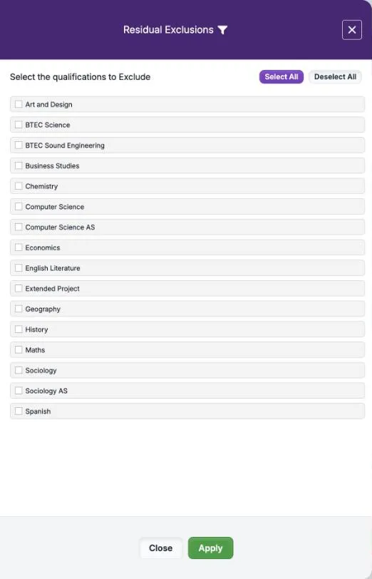 The Residual Exclusions panel: Select the qualifications to Exclude, with Select All and Deselect All, and a tick box for each of 16 qualifications from Art and Design to Spanish. Close and Apply are at the foot.