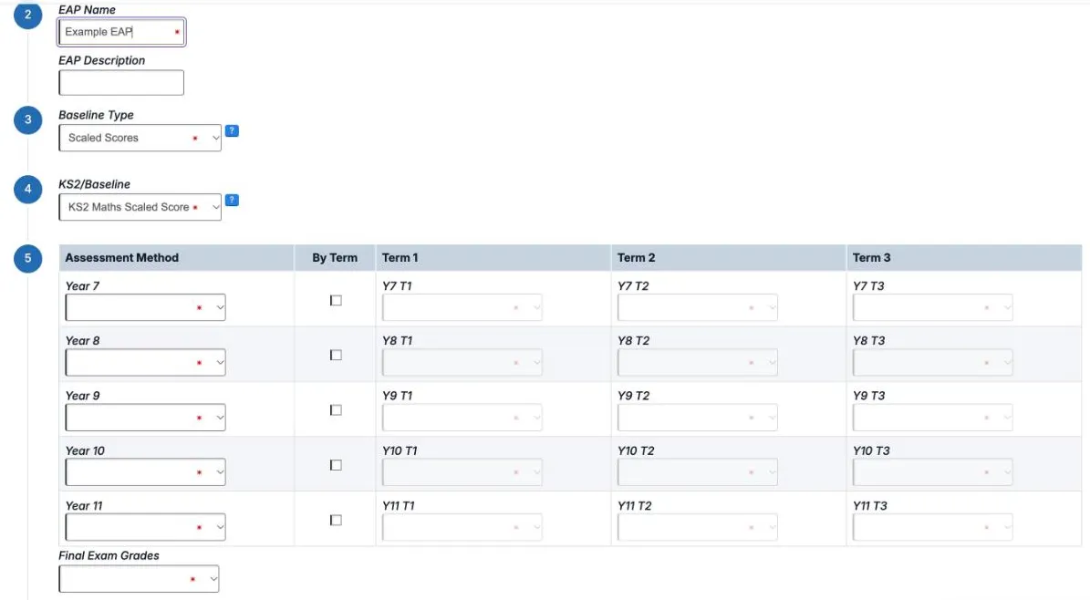 The Create EAP form with the EAP Name Example EAP, Baseline Type Scaled Scores and KS2/Baseline KS2 Maths Scaled Score. Step 5 is the Assessment Method table, with a grade method list and a By Term box for each of Year 7 to Year 11, greyed-out term lists from Y7 T1 to Y11 T3, and a Final Exam Grades list below.