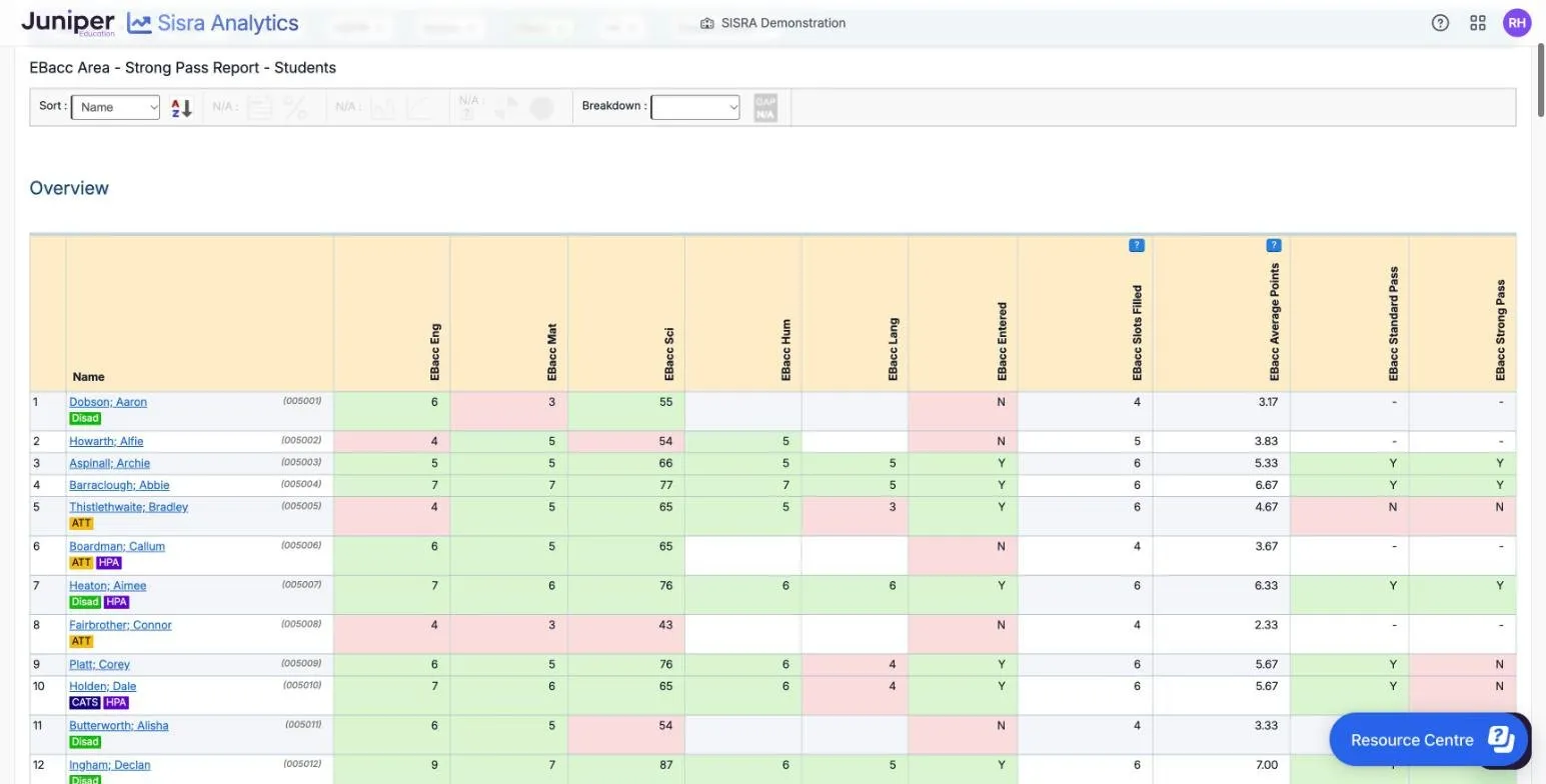 EBacc Area - Strong Pass Report - Students for the same pupils, with the table heading Overview. Grades of 5 or above are green and lower grades pink, so English 4 and science 54 are now pink.