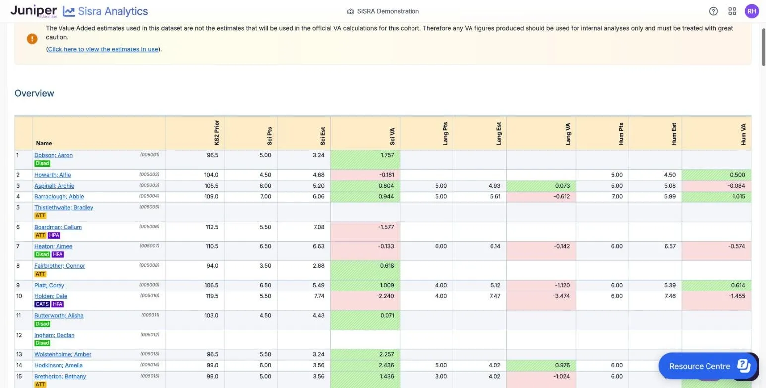 The VA Overview at Students level for the 25/26 leavers' Exams, under an orange banner saying the value added estimates are not the ones the DfE will use, so the figures are for internal analyses only. The columns are KS2 Prior, Sci Pts, Sci Est, Sci VA, Lang Pts, Lang Est, Lang VA, Hum Pts, Hum Est and Hum VA. The first pupil, with a KS2 prior of 96.5, has 5.00 science points against an estimate of 3.24, a value added of 1.757 in striped green. Negative values, such as -0.181, are pink.
