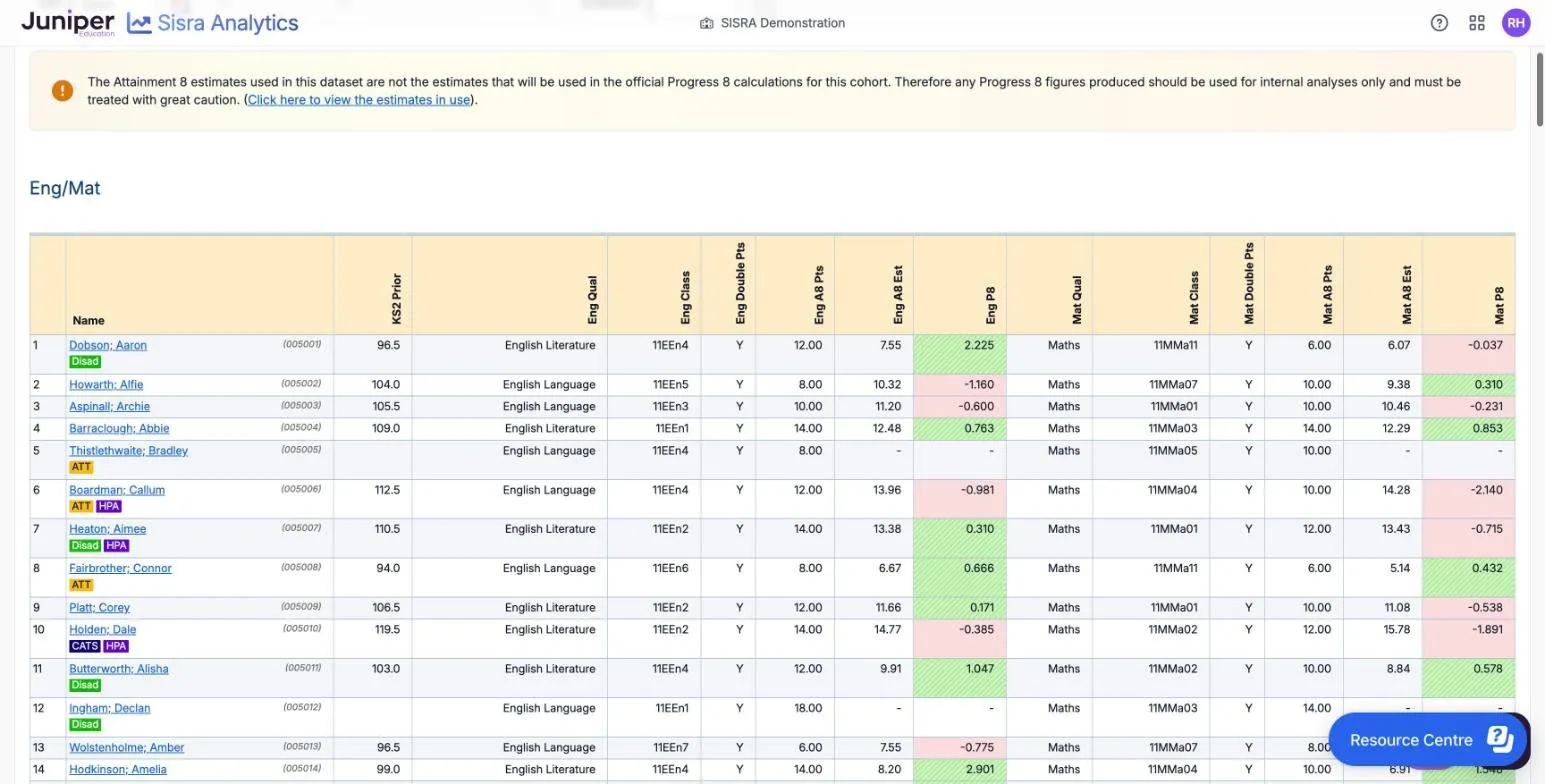 A8/P8 Eng/Mat at Students level for the 25/26 leavers' Exams, under an orange banner about the Attainment 8 estimates. The columns are KS2 Prior, Eng Qual, Eng Class, Eng Double Pts, Eng A8 Pts, Eng A8 Est, Eng P8, Mat Qual, Mat Class, Mat Double Pts, Mat A8 Pts, Mat A8 Est and Mat P8. The first pupil has English Literature in 11EEn4, Y, 12.00 points against 7.55 and Eng P8 2.225 in striped green, and Maths in 11MMa11, 6.00 against 6.07 and Mat P8 -0.037 in pink.